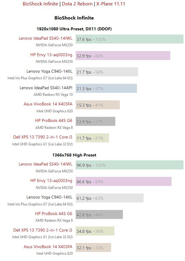 intel iris pro graphics vs nvidia