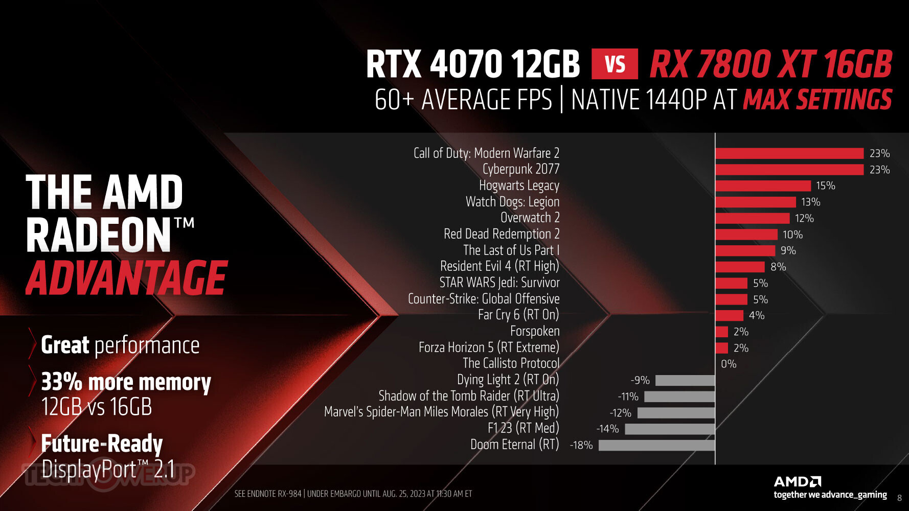 The Finals, AMD RX 7800 XT, Ryzen 7 5700X