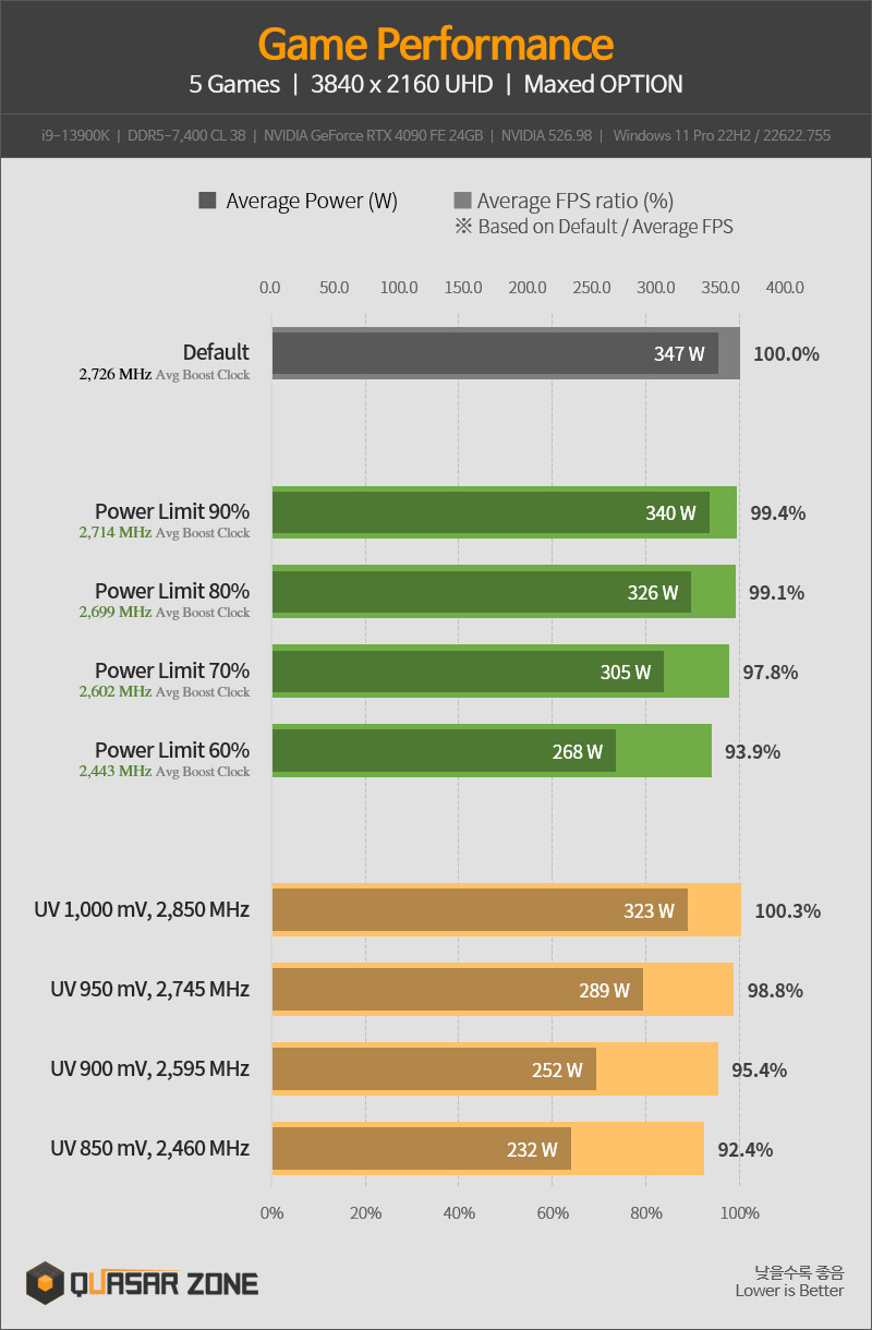 NVIDIA GeForce RTX 4090 Ti Looks Ridiculously Huge Infront of Last-Gen  Titan RTX GPU