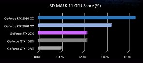 State of Decay 2, AMD Ryzen 3 3200U Vega 3