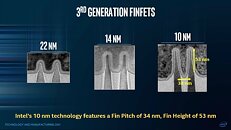 Intel 3rd generation FInFETs