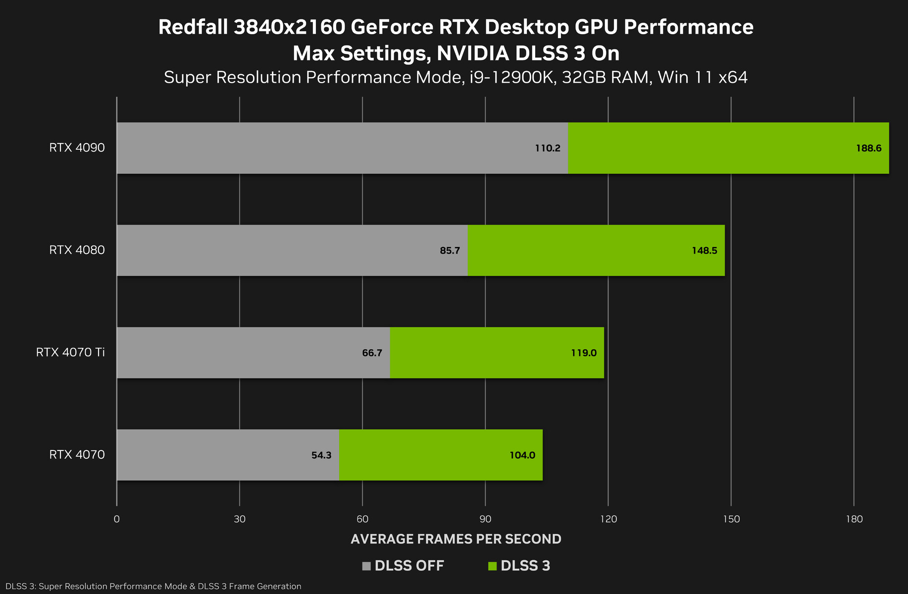 Redfall Devs Are Working Hard To Turn A 180 On The Game Being