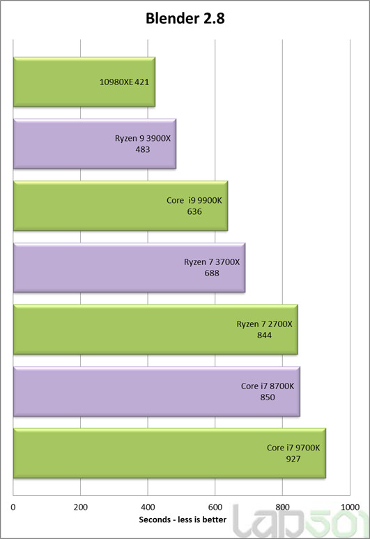 Intel X Series Chart