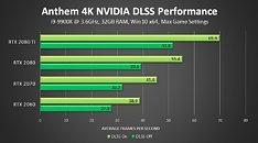 Fans ask a PC game to drop Denuvo—and dev agrees, blames “performance  impact” [Updated]