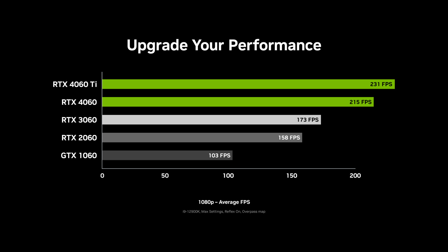 The best CS:GO 2 evidence yet just popped up in a recent NVIDIA