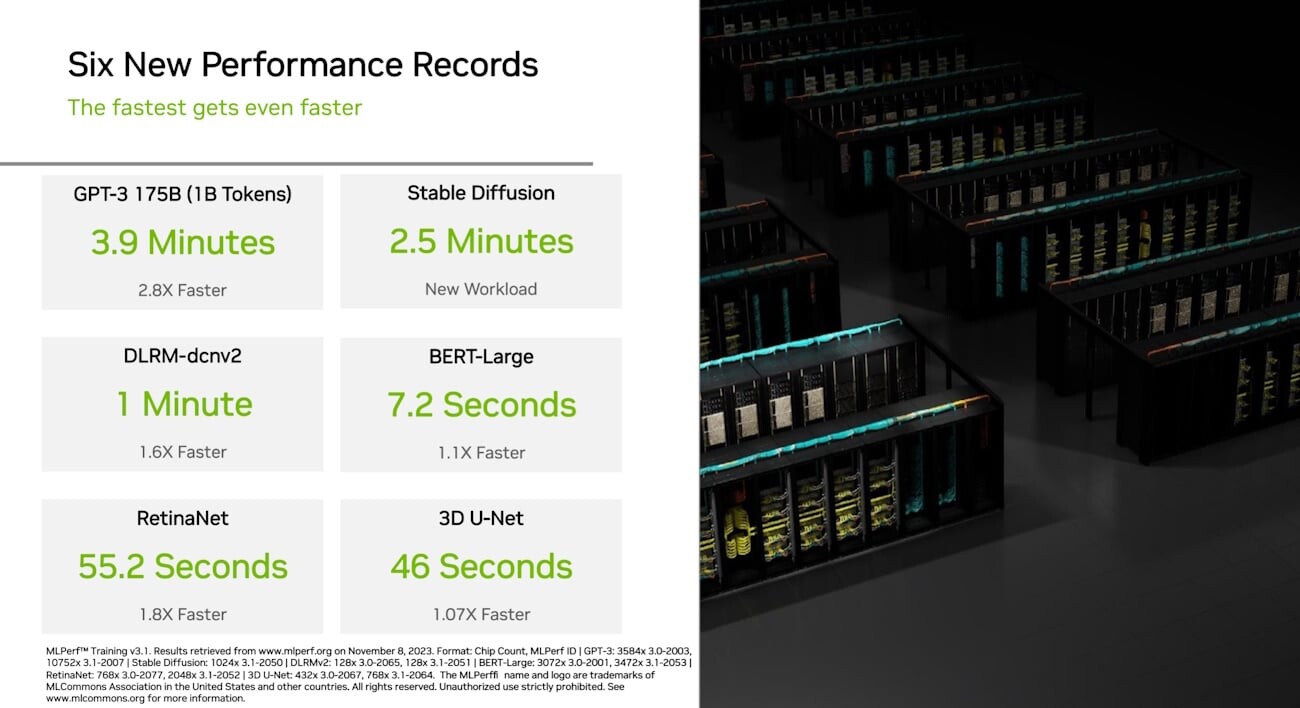 New MLPerf Benchmarks Show Why NVIDIA Reworked Its Product Roadmap