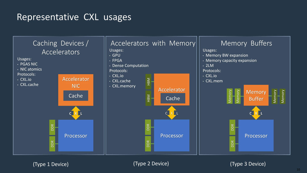 How to use memory pools