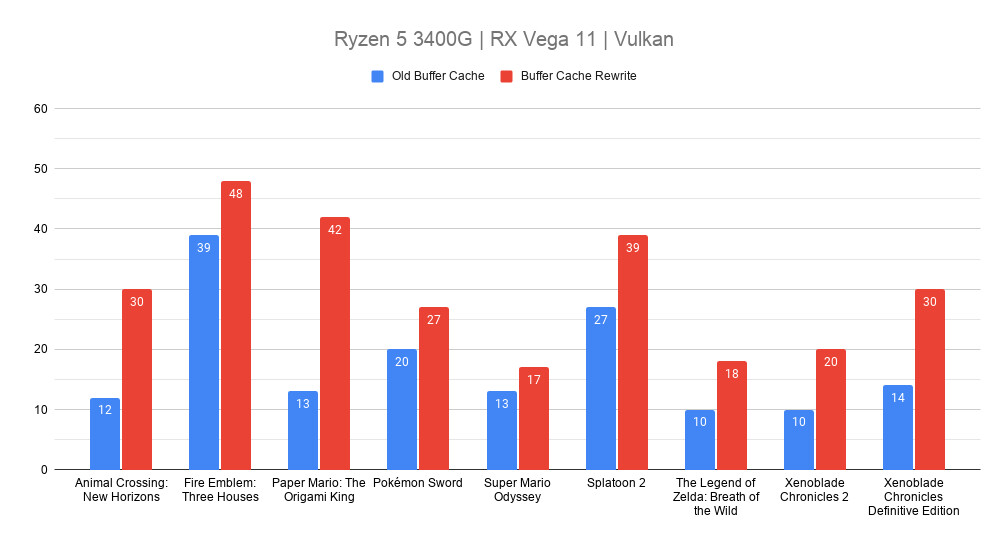 Which emulator is better (Yuzu or Ryu) and why? Does it really matter? :  r/Tsukihime