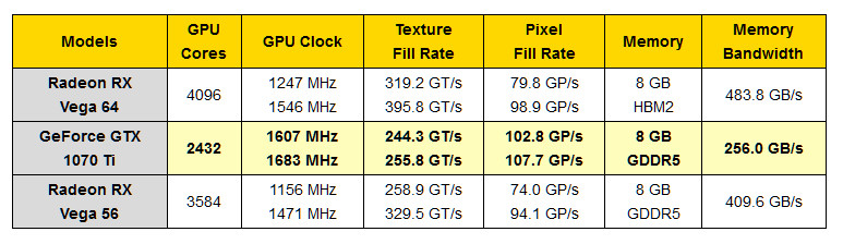 Gtx 1070 Chart