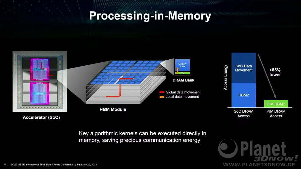 AMD Envisions Stacked DRAM on top of Compute Chiplets in the Near Future