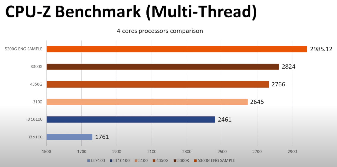 Battlefield 4 Benchmarked: Graphics & CPU Performance