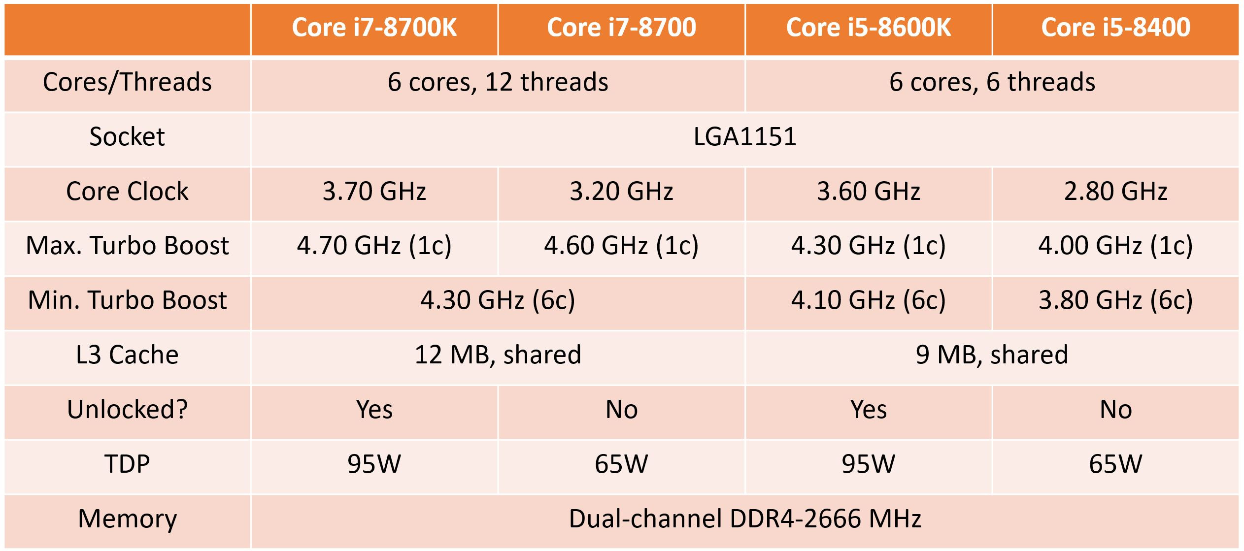 Intel 8th Gen Core i5 and Core i7 Retail Boxes Pictured | TechPowerUp