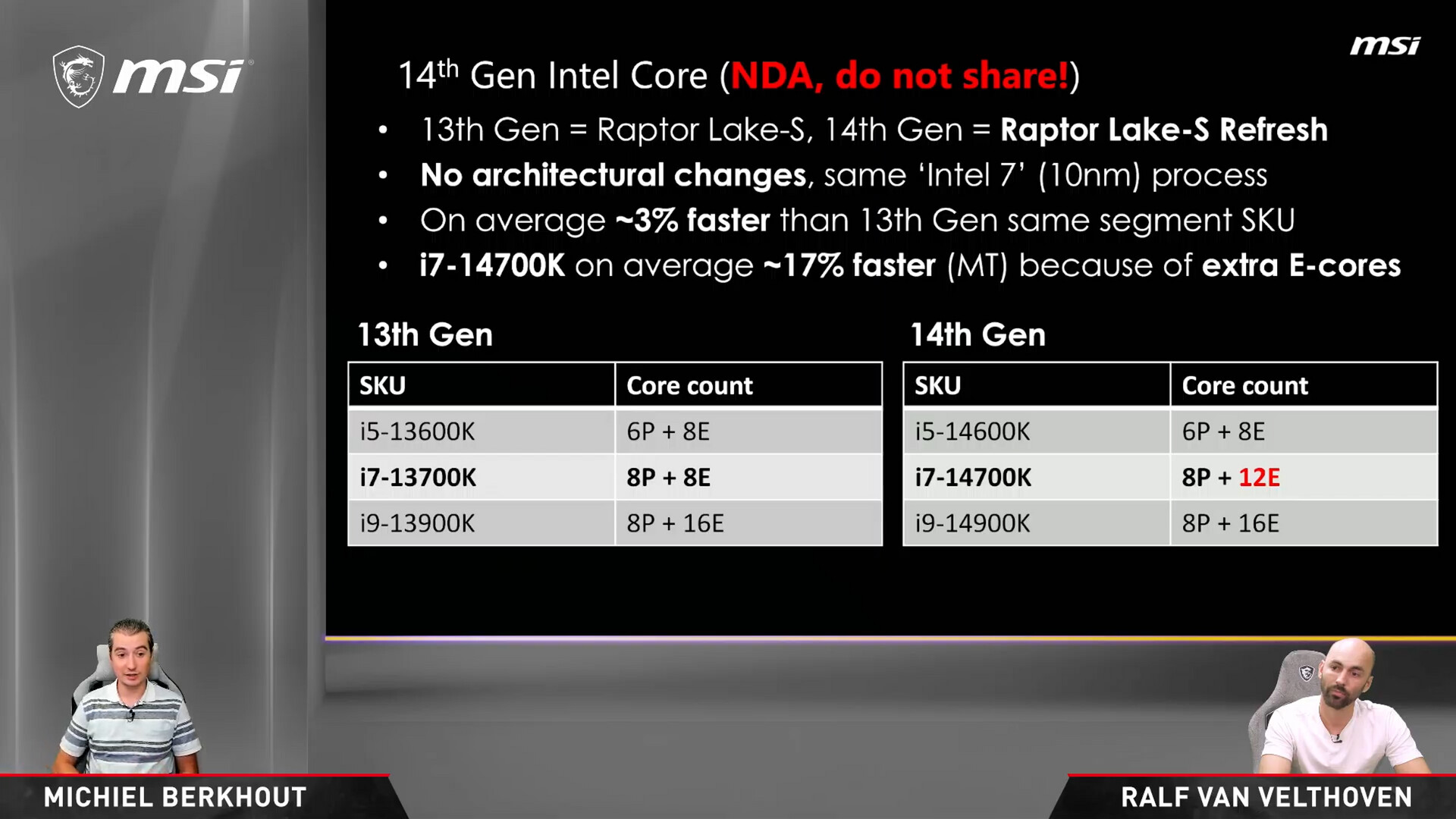 Intel Core i7-14700K review: The only meaningful Raptor Lake Refresh upgrade