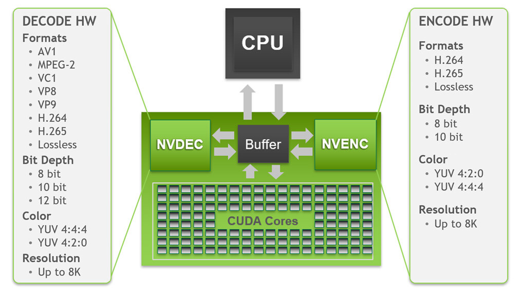 Nintendo Switch 2 SOC Rumored To Pack NVIDIA Ampere GPU With 1280