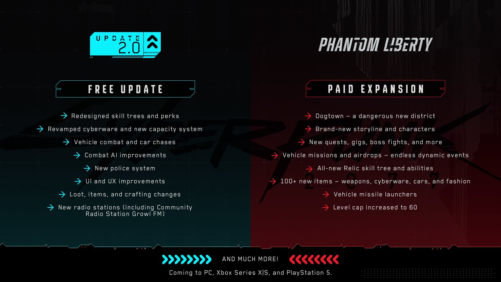 Gconhub Forum Cyberpunk Phantom Liberty 