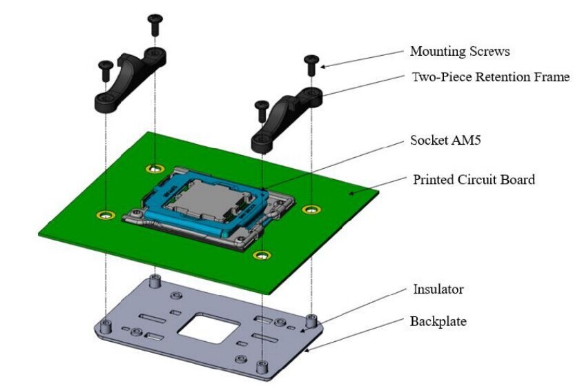 Amd socket am5 clearance