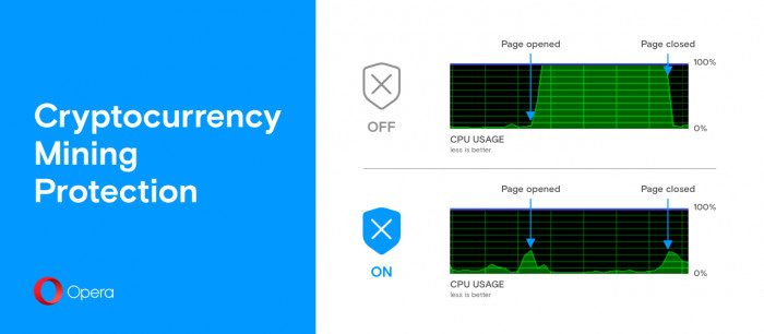 How to Enable Cryptocurrency Mining Protection in Mozilla Firefox