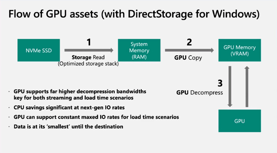 Will 5700 series owners get DirectX 12 Ultimate support with Win10