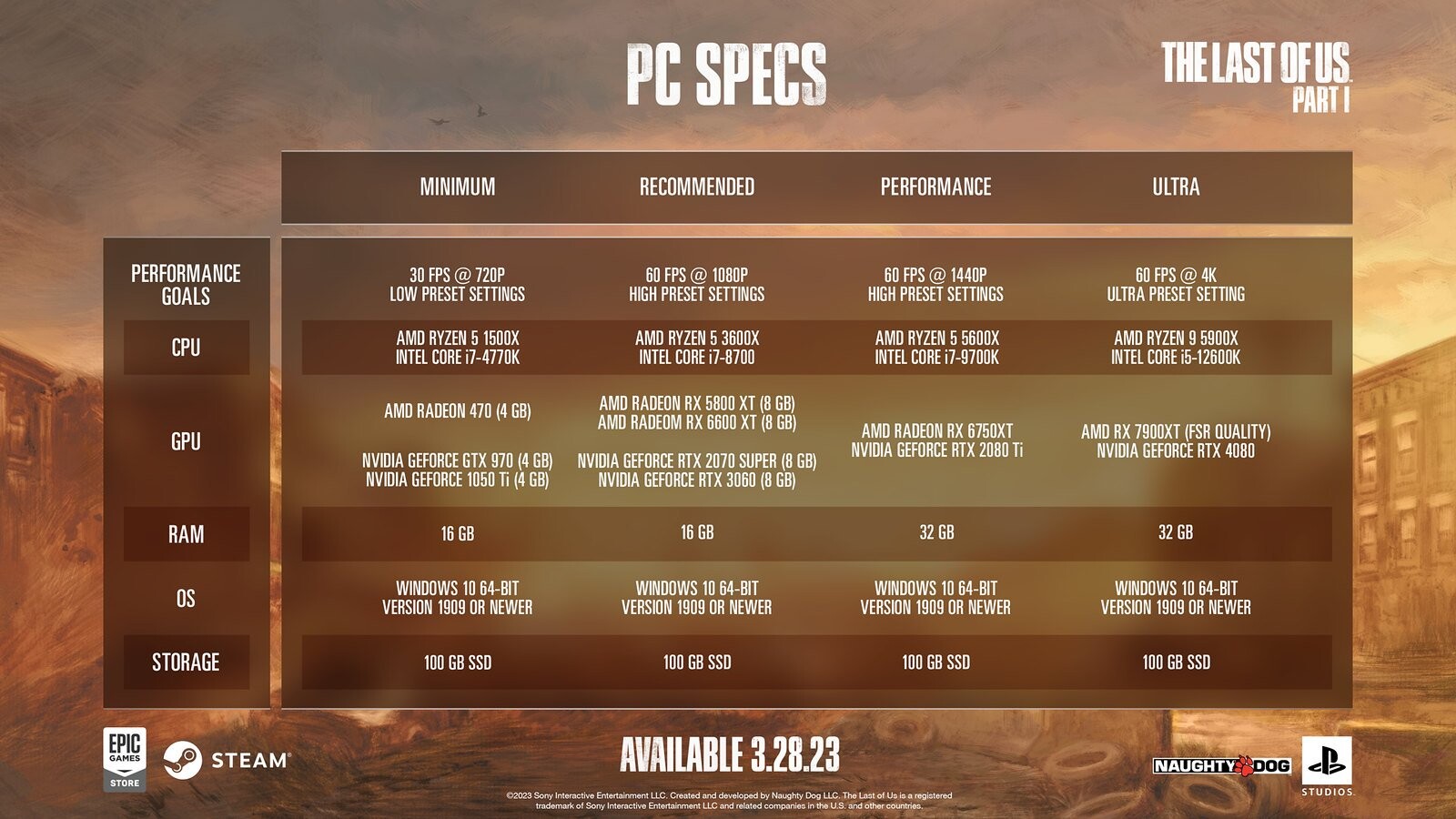 Horizon Zero Dawn system requirements