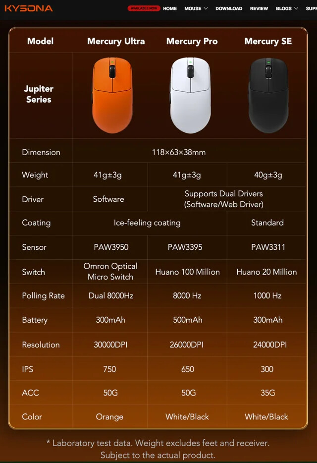 Kysona Launches Mercury: 41g, $69.99 Wireless Gaming Mouse With Flagship Internals "Built for Small Hands"