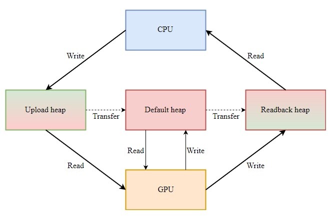 DirectX 12 Agility SDK enables new graphics features without an OS