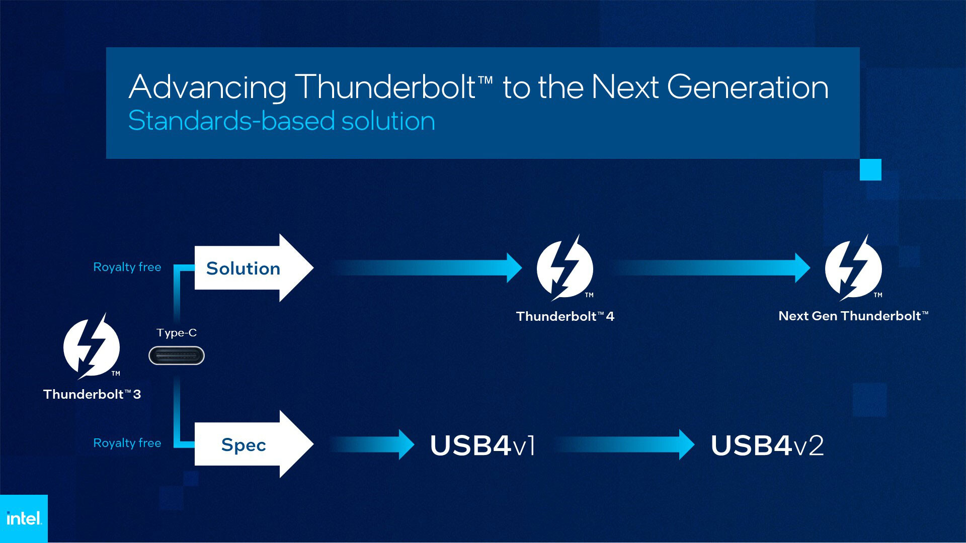 Intel introduces Thunderbolt 4 combining the best of Thunderbolt 3