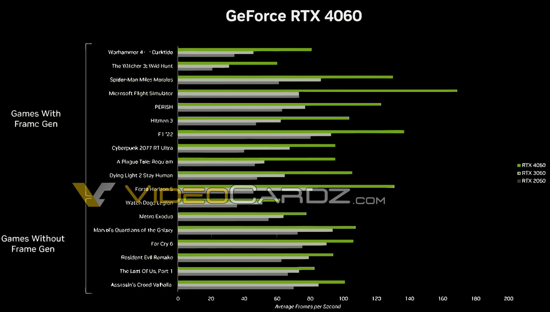 RTX 4060 Ti vs RTX 4070. Gaming Test 2K 