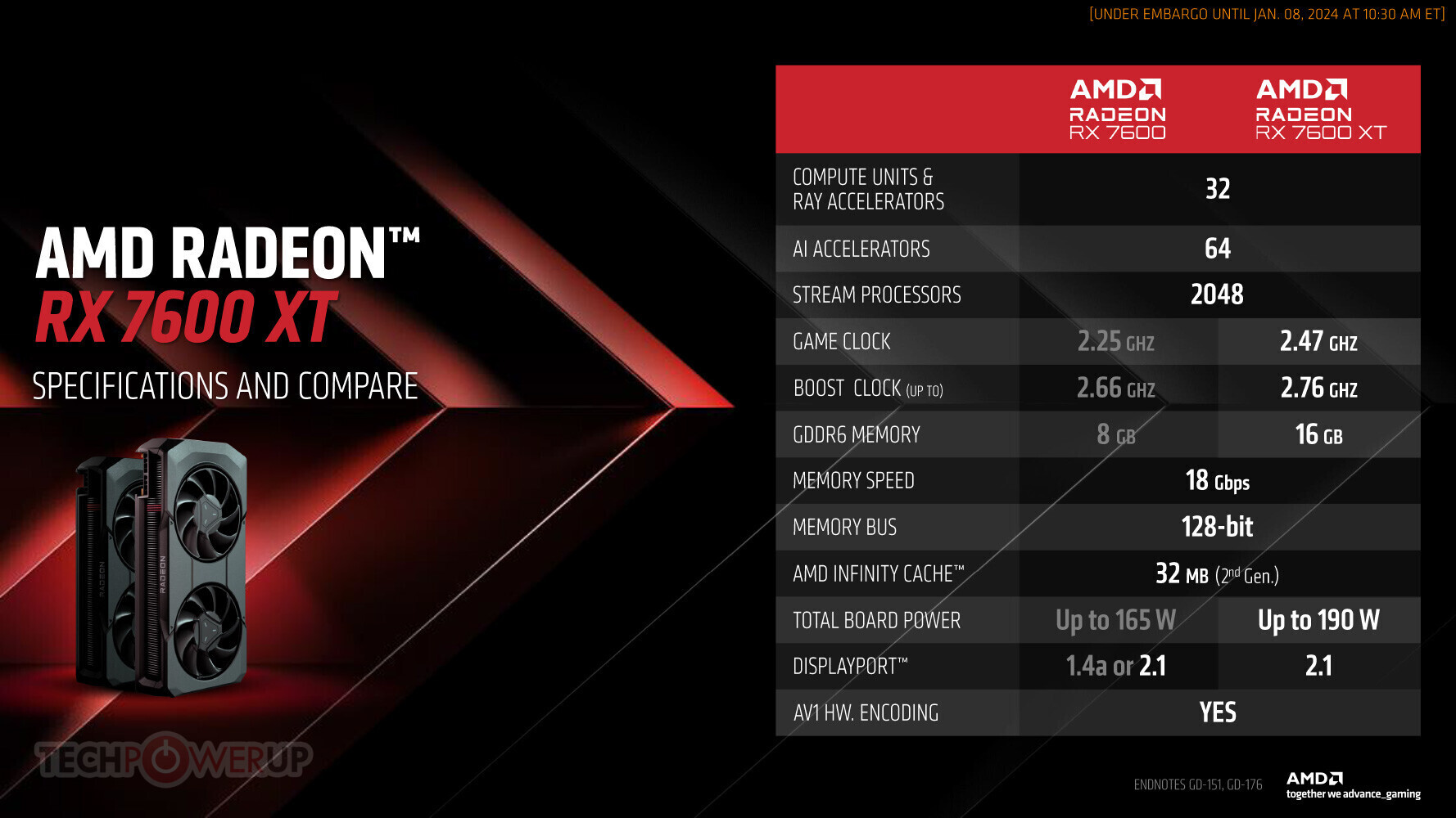 SAPPHIRE PULSE AMD Radeon RX 7600 XT 16GB Graphics Card Unveiled