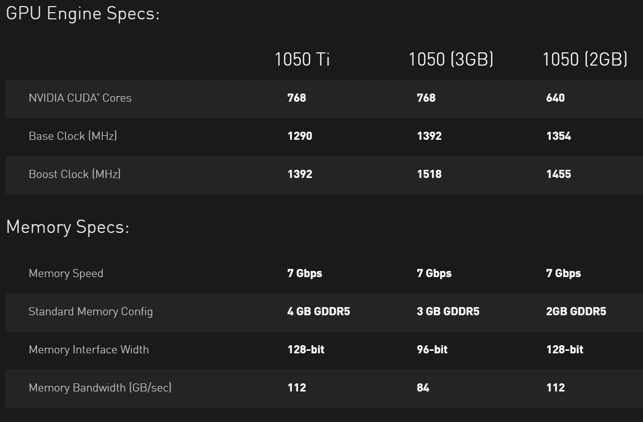 NVIDIA GeForce GTX 1050 con 3 GB confirmada