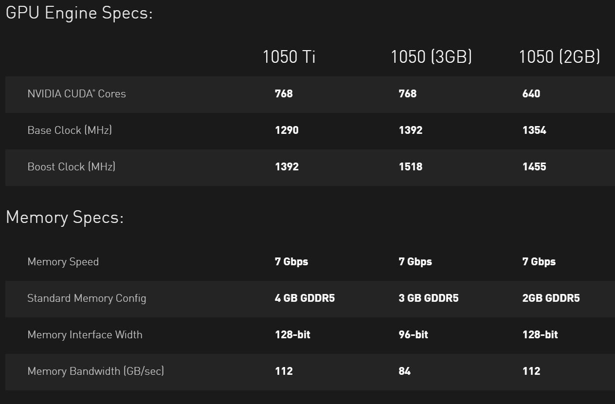 Institut zebra udsættelse NVIDIA GeForce GTX 1050 3GB Memory Bus-width Confirmed: A Major Trade-off |  TechPowerUp