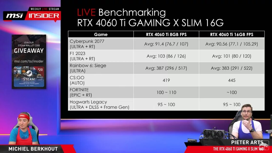 RTX 4060 Ti 16GB vs 8GB - is the VRAM worth it? - PC Guide