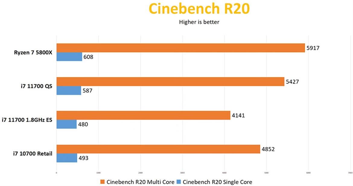 AMD Ryzen 7 5800X Specs  TechPowerUp CPU Database