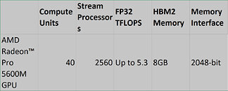 AMD Radeon Pro 5600M Mobile GPU Specifications
