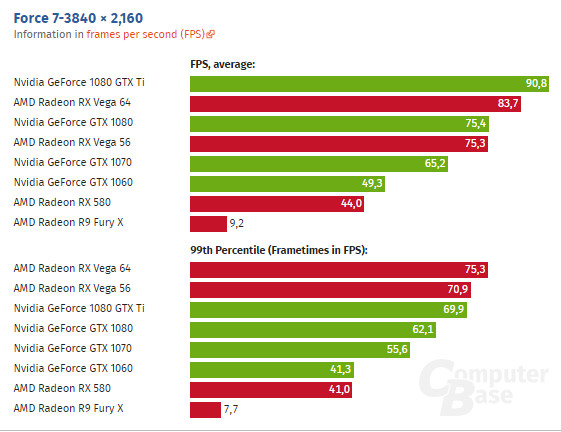 Forza 6 Could Be Using a New DX12 Compatible Engine Raising the