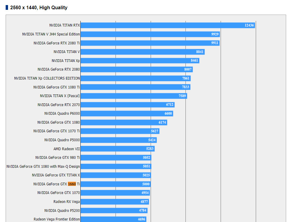 NVIDIA GTX to Perform Roughly On-par with GTX 1070: Leaked Benchmarks TechPowerUp