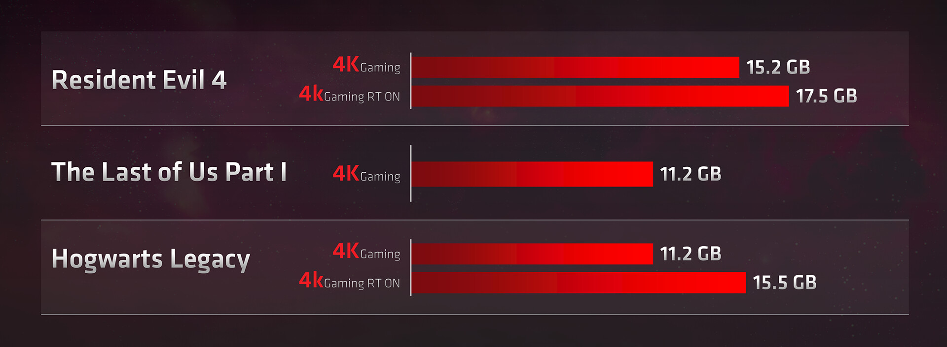 Unreleased AMD & Nvidia GPU Benchmarks Leaked