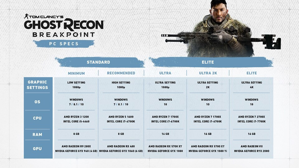 Ghost Recon Breakpoint Pc System Requirements Revealed Techpowerup