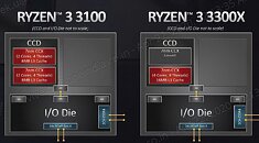 AMD Ryzen 3 3100 3300X CCD Configuration