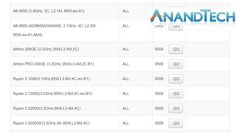 Athlon am4 online