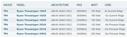 Latest Steam Patch Improves Download Manager, But is it Enough? – Techgage