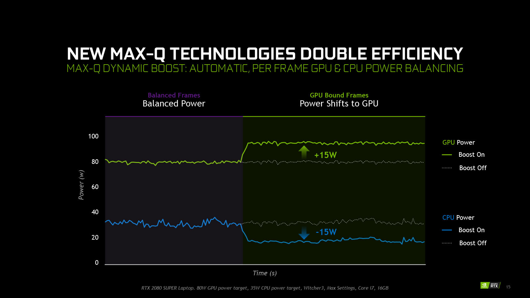 Rtx on sale 20 80