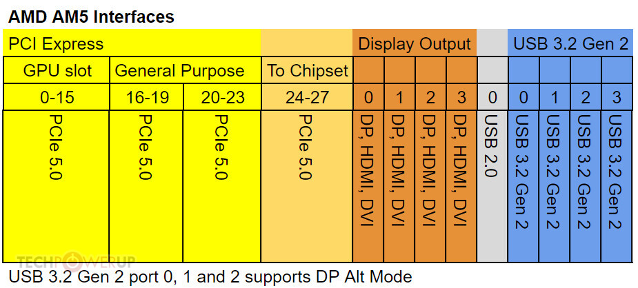 AMD clarifies power usage limits of its next-gen AM5 CPUs (and why that's  important)