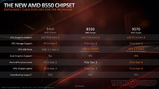 AMD B550 vs B450