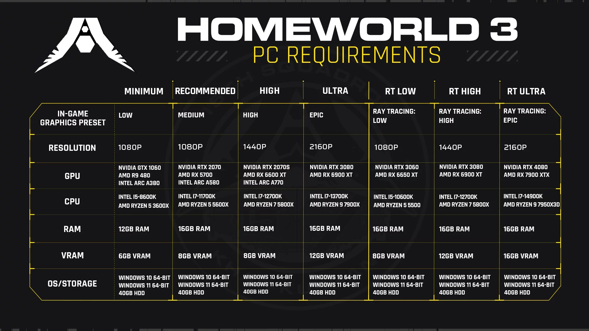 Oof, Alan Wake 2's PC system requirements are pretty hefty