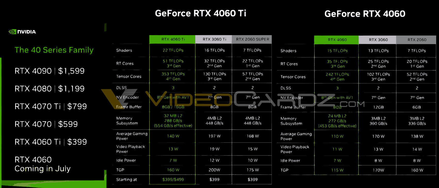 Nvidia GeForce RTX 4060 vs RTX 3060 review: higher frame-rates, less VRAM