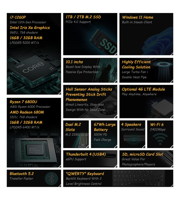 GPD to update all handheld products with AMD Ryzen 7 8840U APU 
