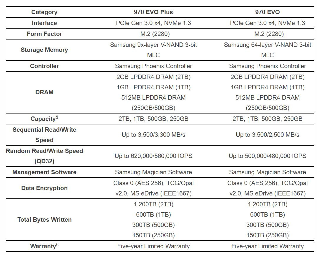 Samsung Ssd M2 Nvme 500 Go 970 Evo Plus 250 Go Disque Ssd Interne