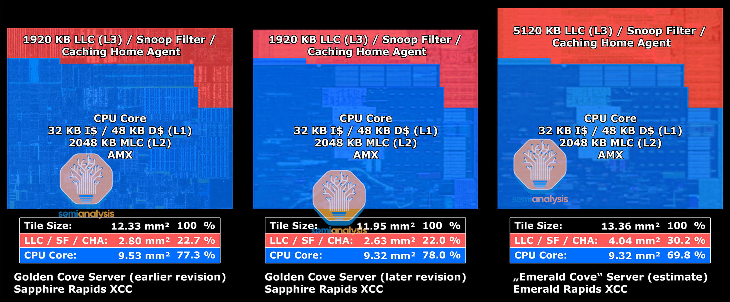 Intel Core i5-13490F Black Edition China-Exclusive CPU Benchmarked: More  Cache & 200 MHz Faster Clocks