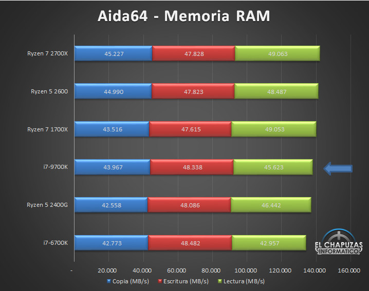 First Intel Core I7 9700k Review Surfaces Techpowerup