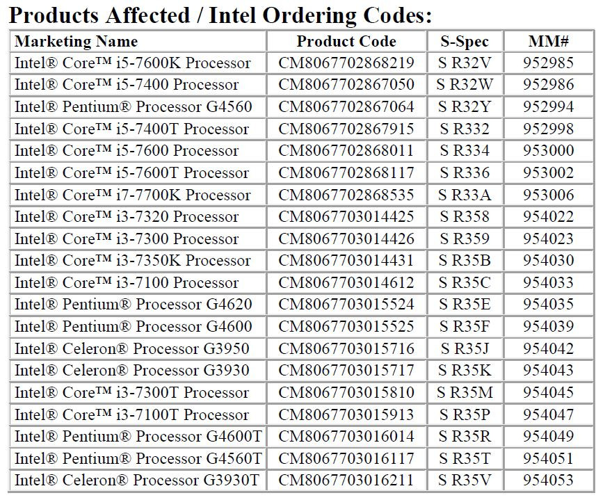 Gemaakt om te onthouden Overweldigen koffer Intel Discontinues Almost the Entire 7th Generation Core Desktop Processor  Series | TechPowerUp